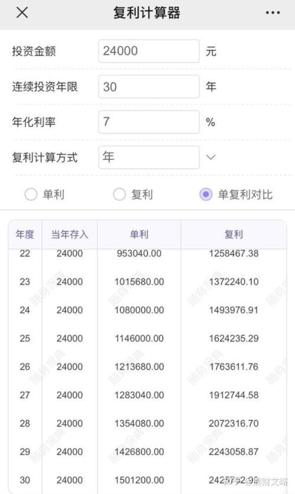 年化7%利息高吗