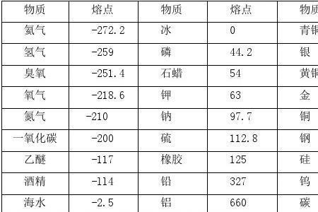 钢筋的熔点