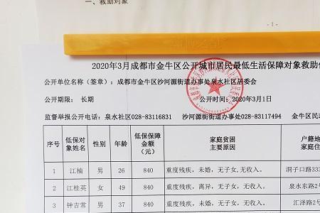潍坊最低生活保障标准2020