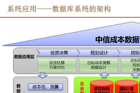 成本维度什么意思