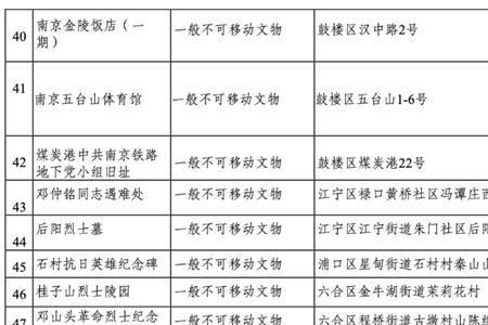 南京物质文化遗产名录
