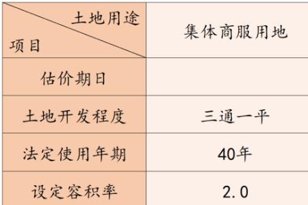 农村集体工业用地政策