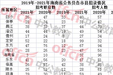 公务员怎样让孩子去海南上学