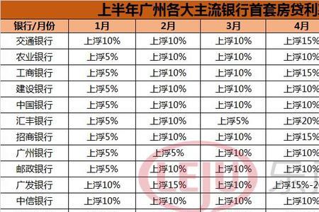基准利率43上浮30%是多少