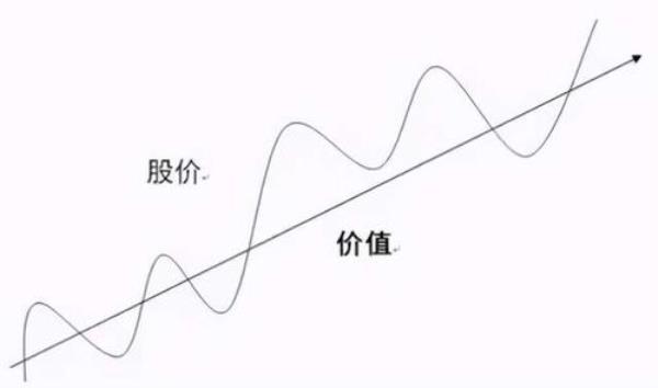 不加边际的价值什么意思