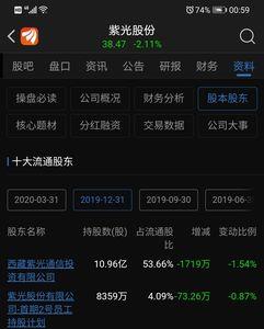 股东持股多久可以减持