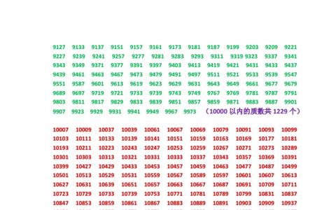100以上质数排行榜