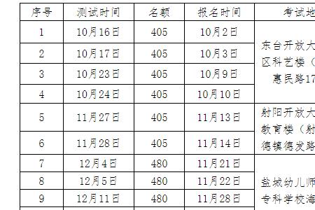 2021江苏卫生高级 考试报名条件