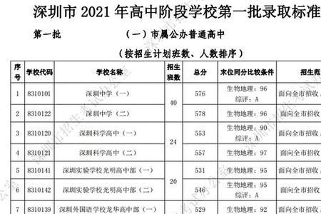 深圳中考生地97是什么意思