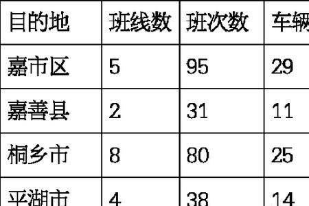 杭州九堡客运中心到嘉兴时刻表