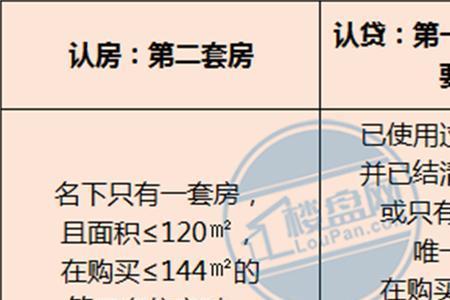 北京二套房首付最新规定2022放宽