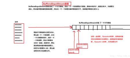 io缓冲区大小是什么意思