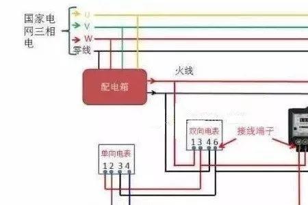 三相四线电作家庭用电注意事项
