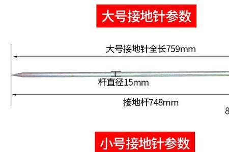 地线针的安装方法