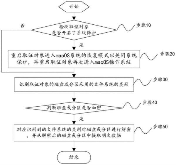 银行取证流程和手续