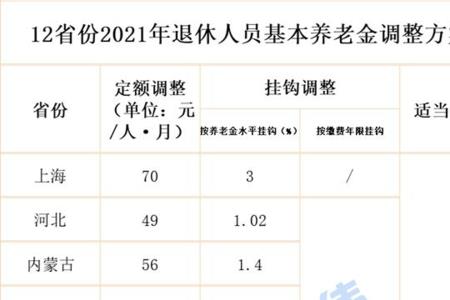 70岁失地农民2021年养老金补多少