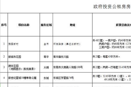 汕尾公租房申请条件