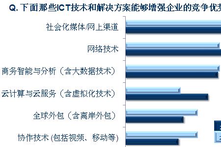 信息差异化是什么意思