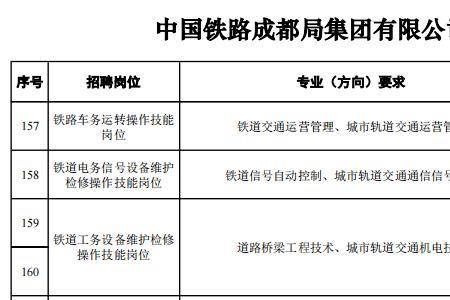 铁路局招聘信息怎么查找