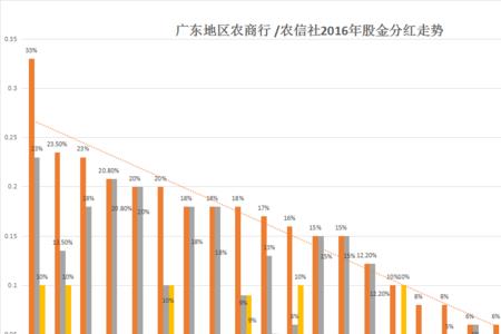 农村信用社分红每年都有吗