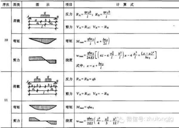 请问悬臂梁挠度计算公式
