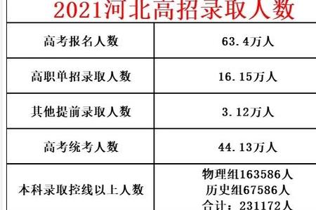 2021年三中高考升学率多少