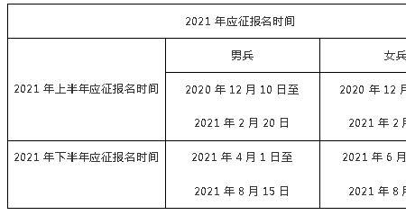 征兵户籍所在地和居住地一样吗