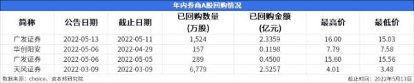 5000万在券商算什么客户