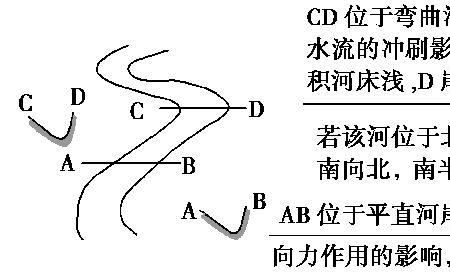 如何区分河流左岸右岸