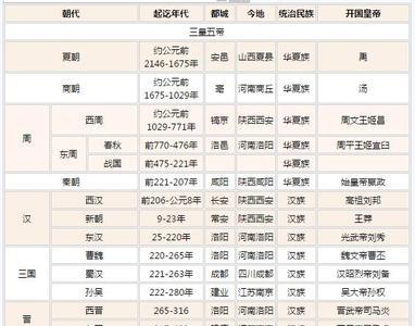 汉青与汗青的区别