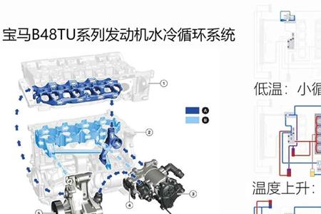 汽车大循环不循环怎么办