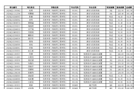 2023年河海大学考研报名人数