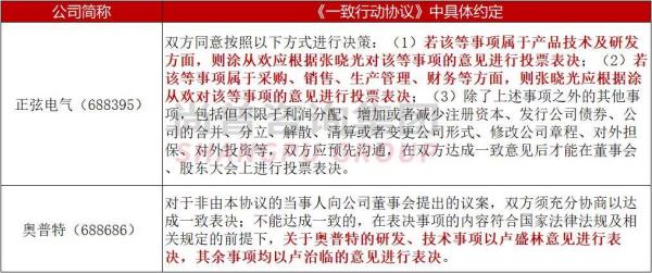 实际经营人与实际控制人的区别