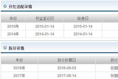 分红比例中10送1怎么算