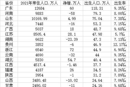2021年贵州各市 城区人口