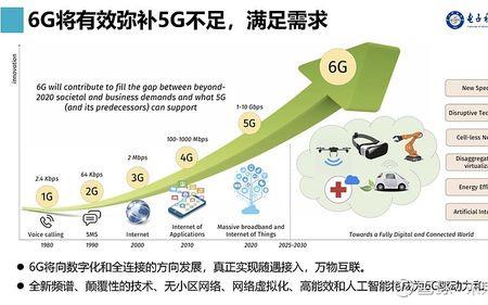 为什么宽带只有5g可以连接了
