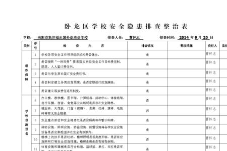 排查类别是什么意思