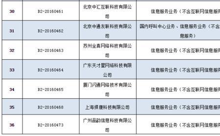 注销手机卡通讯地址怎么写