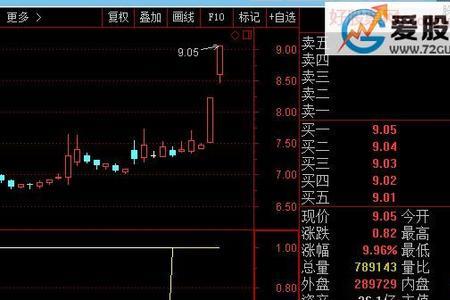 指标是什么意思啊