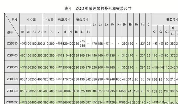 减速机速比17怎么计算转速