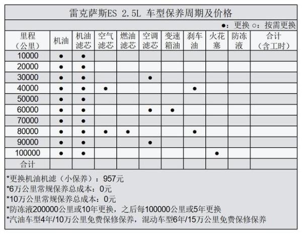 雷克萨斯保养手册