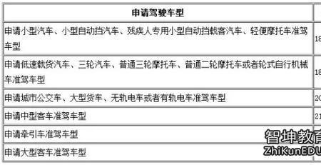 交通新规对驾照的影响