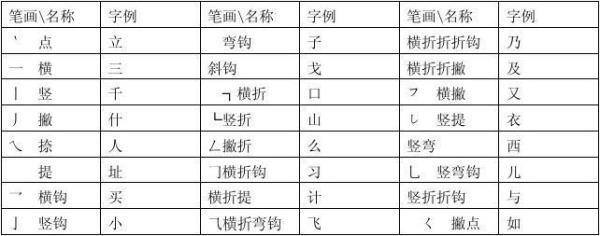 与字是什么结构，部首是什么