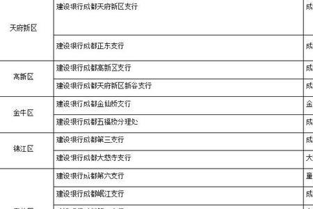 成都双流社保可以买哪里的房