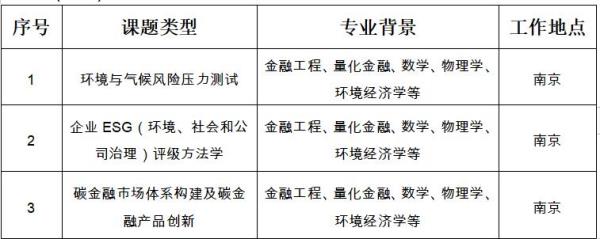 金融和材料专业哪个好