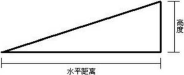 坡比怎么算，还有坡度怎么算