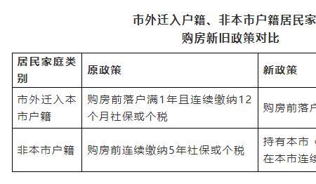 西安结婚多久算刚需