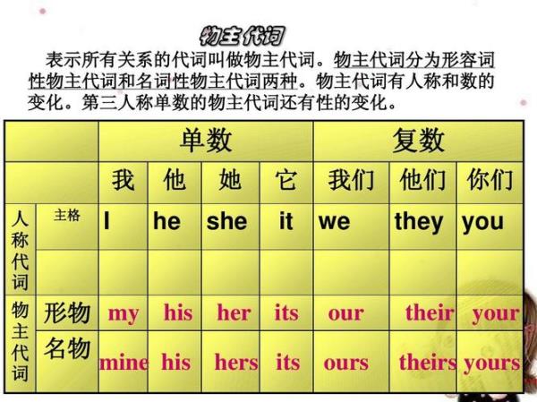 he her I we第三人称，形容词性物主代词