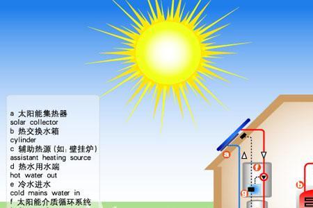 太阳能插电两用热水器原理