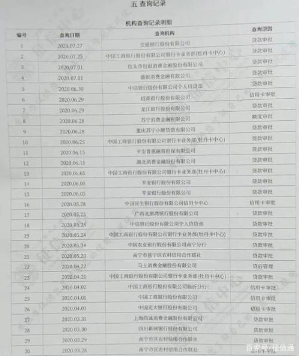 公司需要个人征信报告干什么